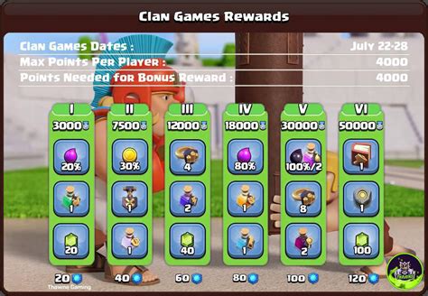 clash of clans leak|Clash of Clans leak suggests new Epic Hero。